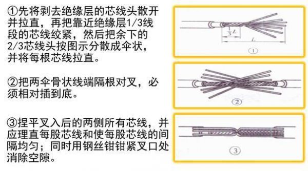 电缆接线标准工艺（电缆接线标准工艺有哪些）-图1