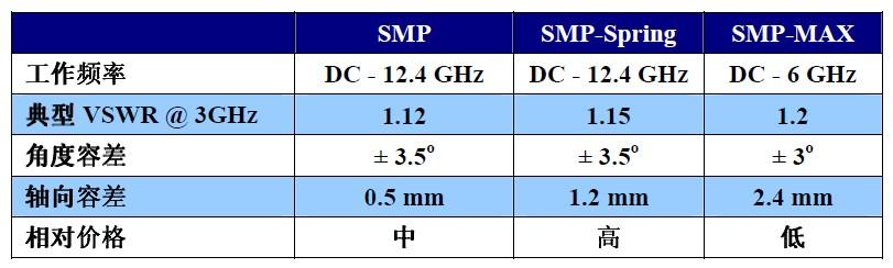 smp-max标准（smp指什么）-图3