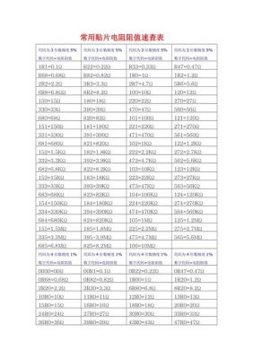 贴片电阻受力标准（常用贴片电阻阻值速查表）