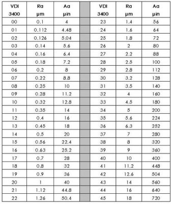 放电纹标准（放电纹路型号）