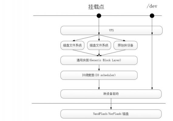 linux块驱动设备（linux驱动设计步骤）-图2