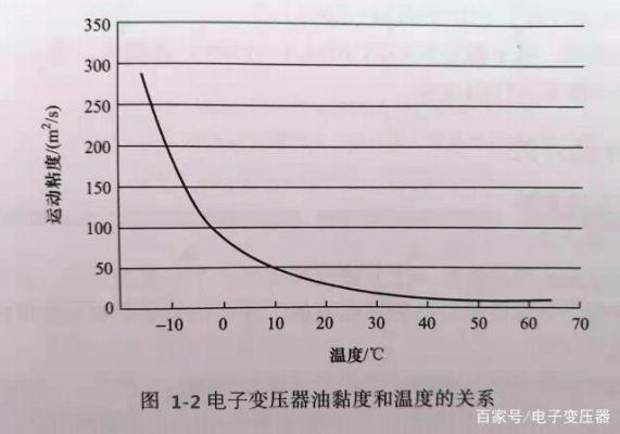 变压器油温温度标准（变压器油的温度范围）-图2