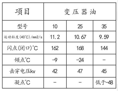变压器油温温度标准（变压器油的温度范围）-图3