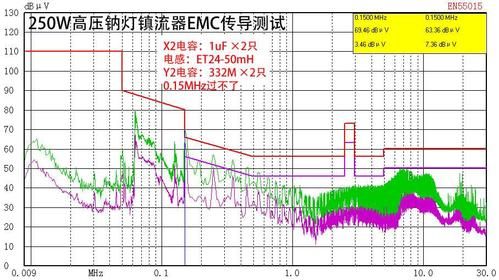 emi相关标准（emi包含哪些测试）