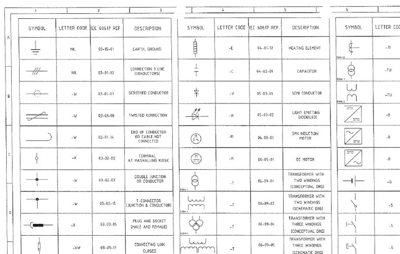 eplan电气符号标准（eplan电气元件布置图）-图2