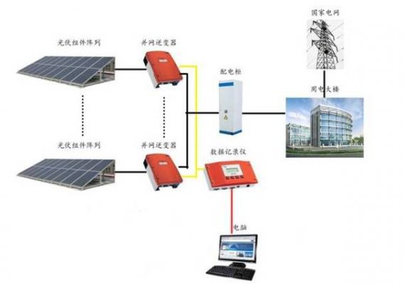 标准站联电路（标准站建设）-图2