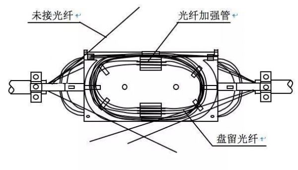 光纤器件安全标准化（光纤器件安全标准化规范）-图2