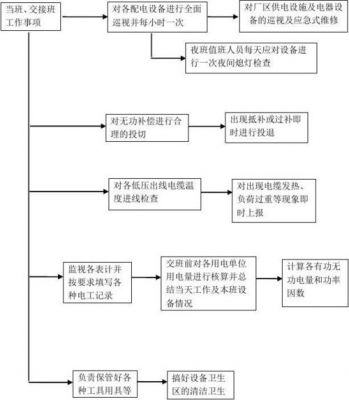 电工操作流程及标准（电工操作流程及标准视频）-图2