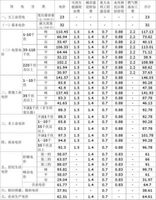 东莞工厂电费收费标准（东莞工厂电费多少钱一度）