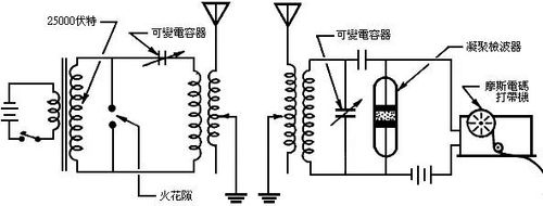 马可尼设备（马可尼设备通信拓扑图解析）-图2