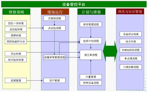 it设备管理（it设备资产管理系统）-图1