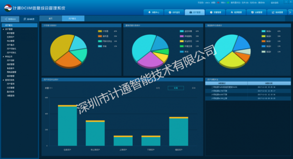 it设备管理（it设备资产管理系统）-图3