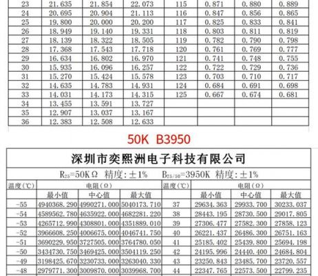 热敏电阻参数标准（热敏电阻参数值的意义）-图3