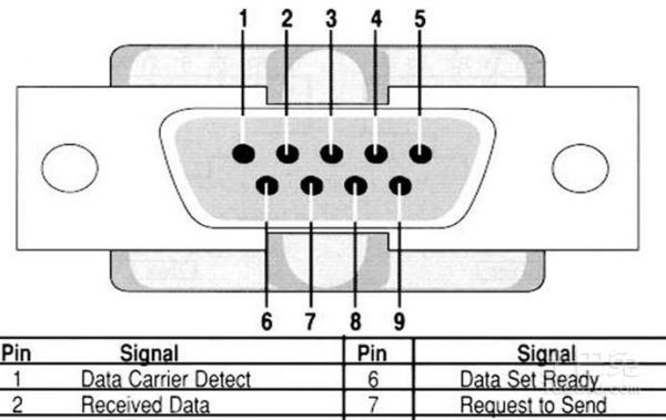 串口标准类（串口 类型）-图3