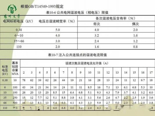 电能质量标准指标（电能质量指标包括哪三个方面）-图2