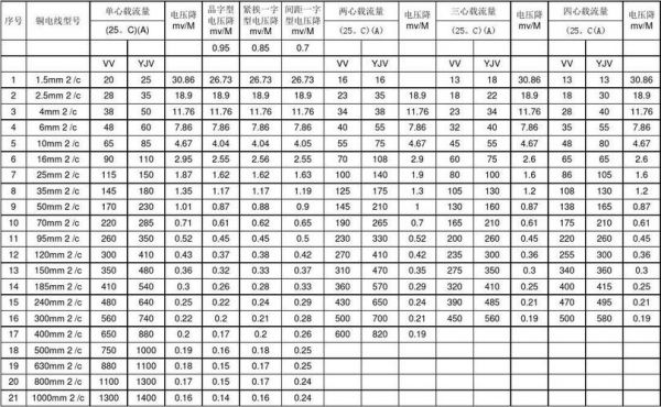 电缆载流量的标准（电缆载流量标准及温升）-图2