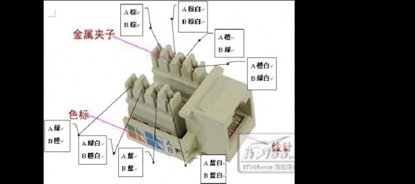 标准rj45插座（网络插座rj45是什么插座）