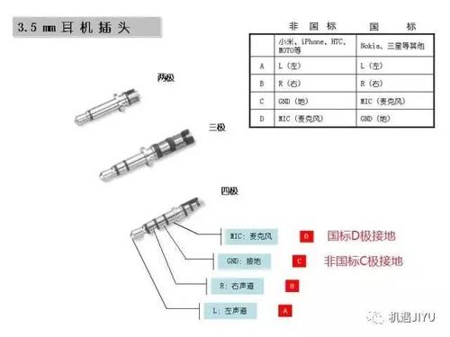 耳机插座尺寸标准参数（耳机插座尺寸标准参数图）-图3