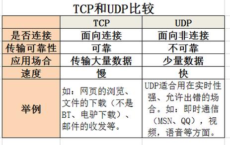 udp协议标准（udp协议包含哪几个协议）