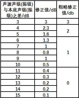 电流噪声标准偏差（电流噪声标准偏差计算公式）-图3