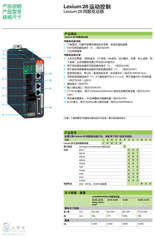 驱动器标准（驱动器型号分类）-图2