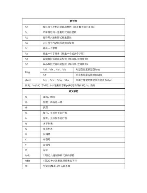 c语言标准文法（c语言标准字符有哪些）-图1