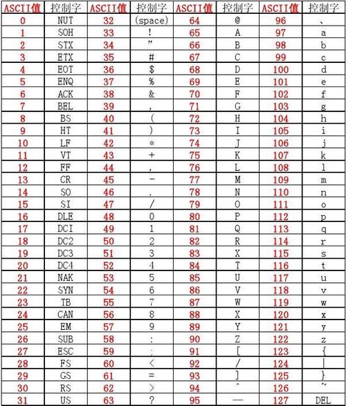 c语言标准文法（c语言标准字符有哪些）-图2