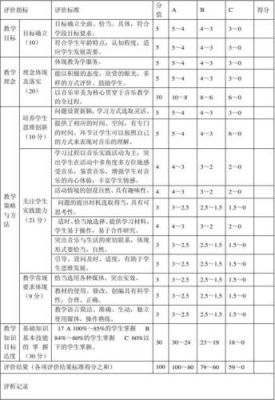 音质评价标准（音质评价标准是什么）