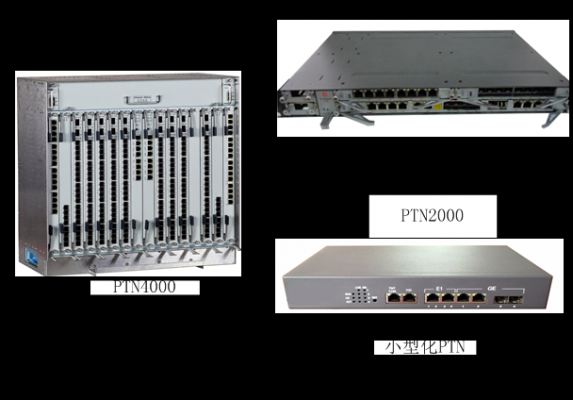 dina传输设备（传输设备ptn）-图2