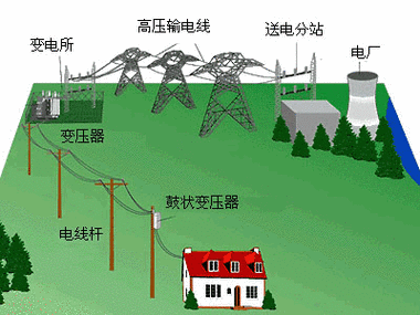 电力传输设备（电力传输系统）-图1