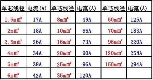 什么电流标准（电流的标准单位是什么）-图3