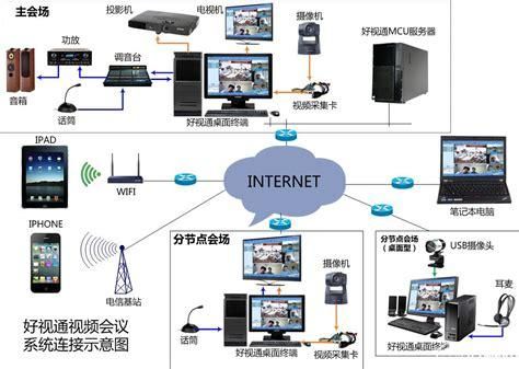 网络连接设备包括（网络连接设备有哪些,各自的作用）-图3