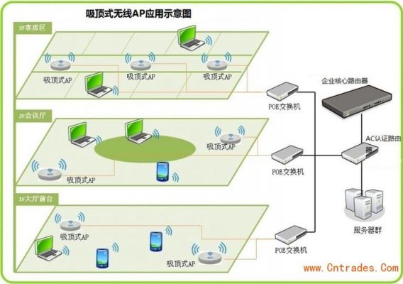 网络连接设备包括（网络连接设备有哪些,各自的作用）-图2