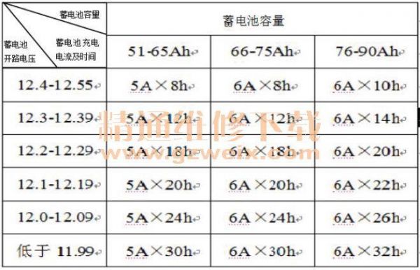 电池标准充电电流（电池标准充电电流计算公式）-图3