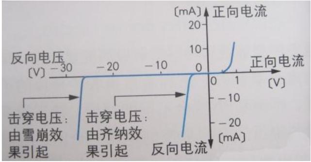 击穿电压测试标准（击穿电压定义）-图2