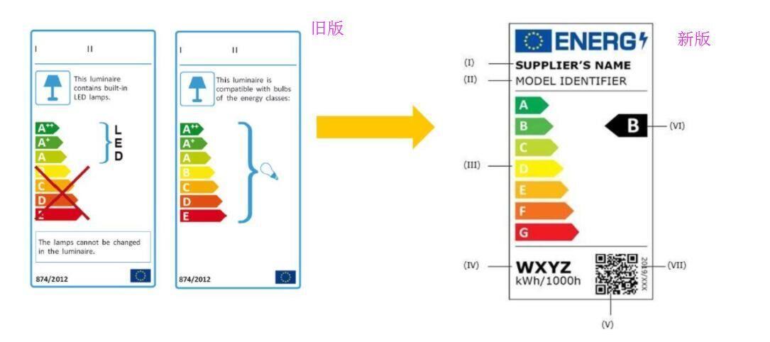 能效标准1194（能效标准锅）-图3