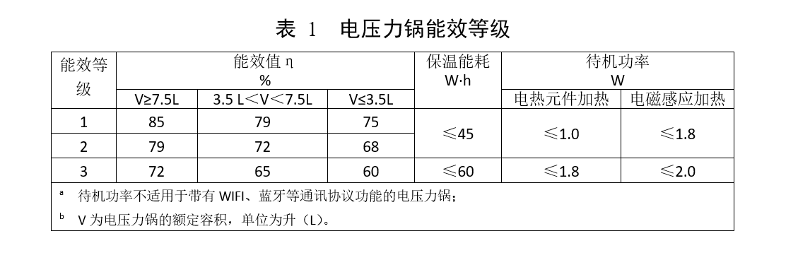 能效标准1194（能效标准锅）