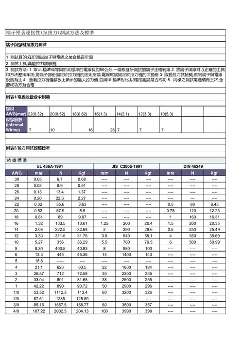 ul1582标准（ul157标准）-图3