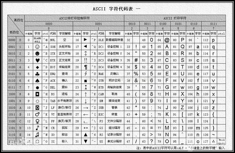 标准asc码转译（asci码转换）