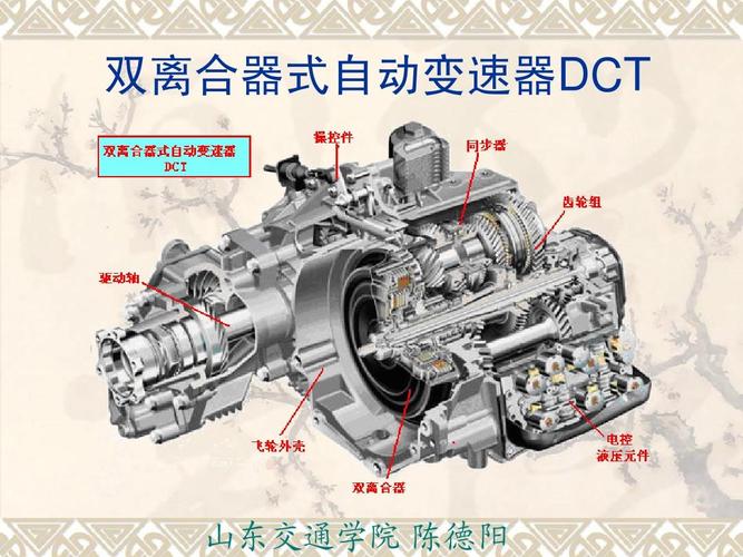 dcatx标准（dct0 dct1）-图3