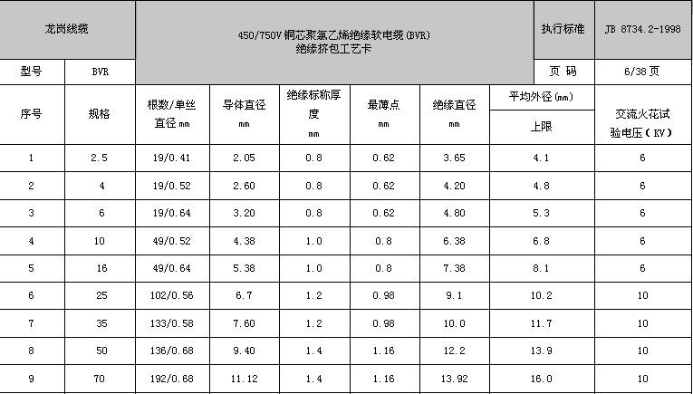 bv电缆标准（bvr电缆规格）-图2