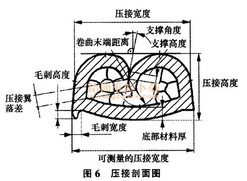 端子剖面标准（端子压接剖面标准）-图2