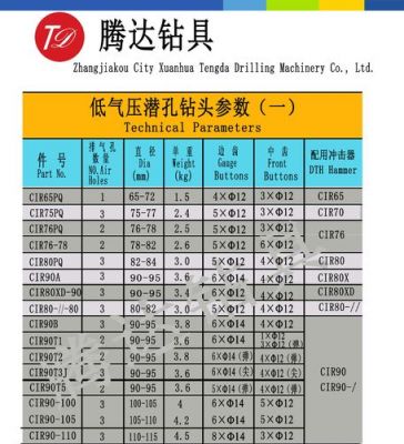 钻孔钻头的标准尺寸（钻头打孔参数表）-图2