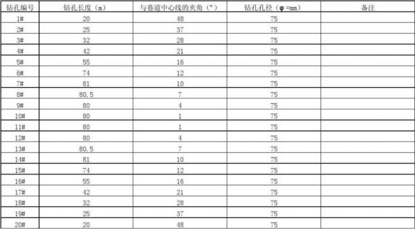 钻孔钻头的标准尺寸（钻头打孔参数表）-图3