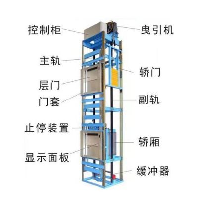 电梯安装标准（电梯安装标准 面板规范）-图2